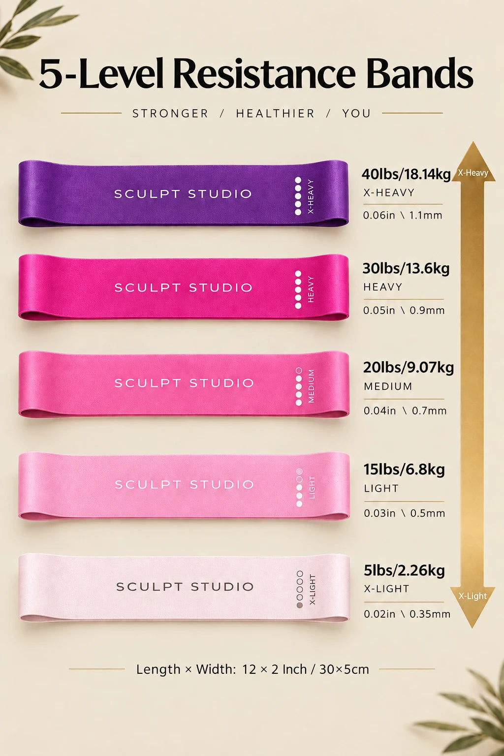 The Sculpt Resistance Bands